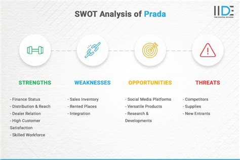 prada competitors analysis|Top Prada Competitors & Similar Companies .